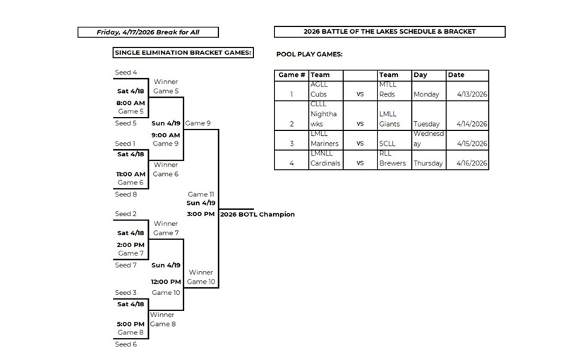 Battle of the Lakes! 