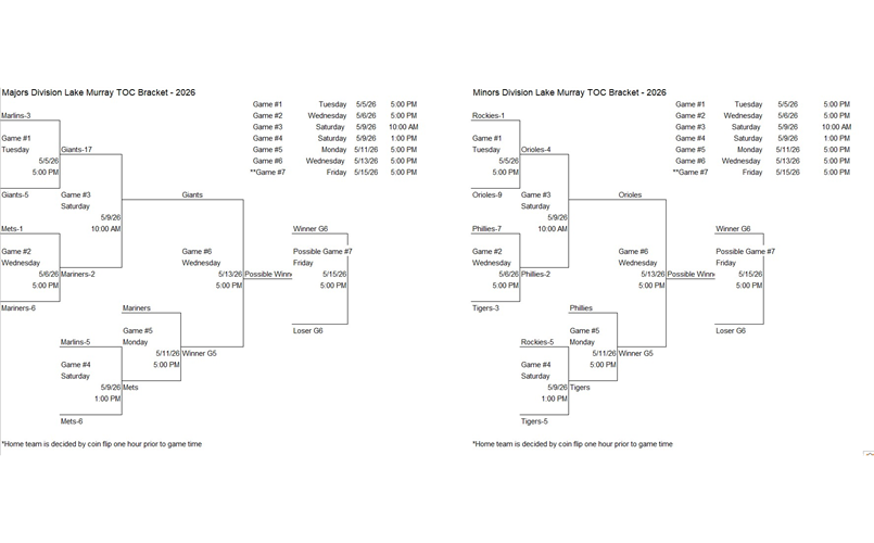 Tournament of Champions Updated Bracket 5/10